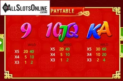 Paytable 2. Blessing Mouse from Triple Profits Games