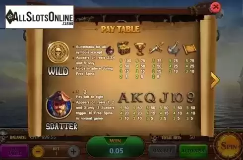 Paytable. Caribbean Gold from Aiwin Games