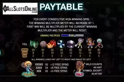 Paytable 1. Cats Gone Wild from Spinomenal