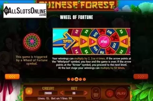 Paytable 3. Chinese Forest from X Line