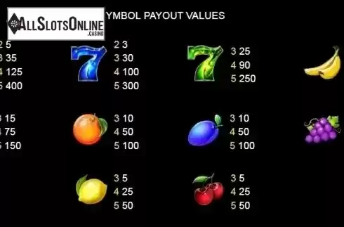 Paytable 2. Crystal Sevens from Platipus