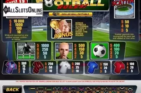 Paytable. Football Rules from Playtech