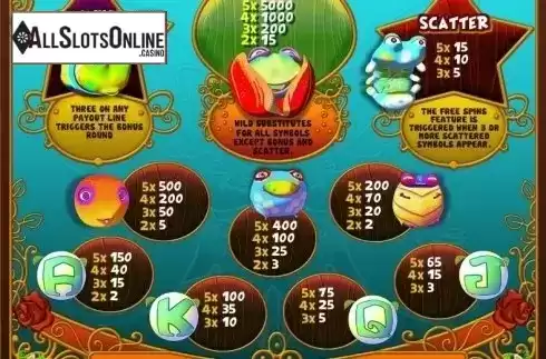 Paytable 1. Forest Fairies (MultiSlot) from MultiSlot