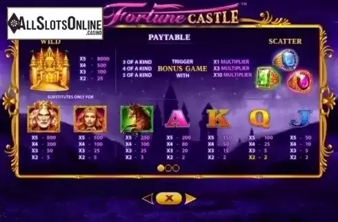 Paytable 1. Fortune Castle from Skywind Group