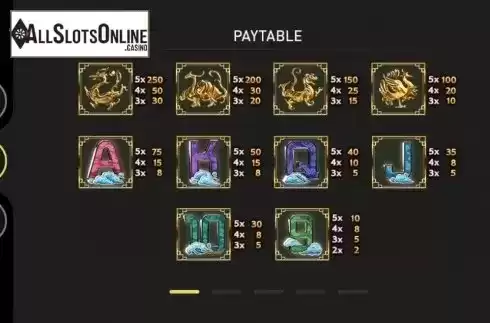 Paytable 1. Four Guardians (GamePlay) from GamePlay