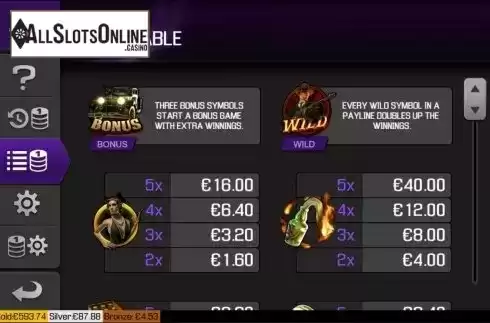 Paytable screen 1. Gangster World from Apollo Games
