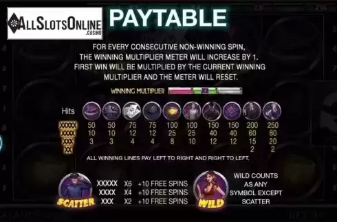 Paytable 1. Gangster's Slot from Spinomenal