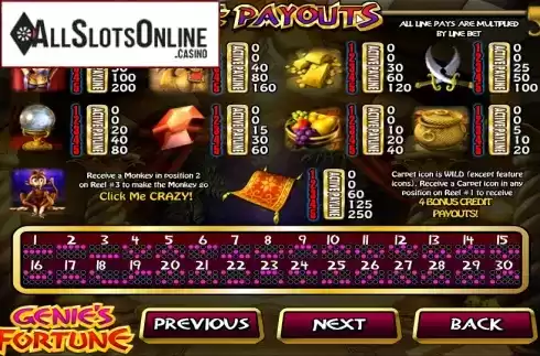 Paytable 1. Genie's Fortune from Betsoft