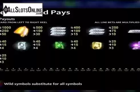 Paytable. Hyper Galactic from Nucleus Gaming