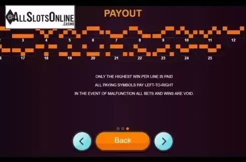 Paylines. Hollywood Pets from Betixon