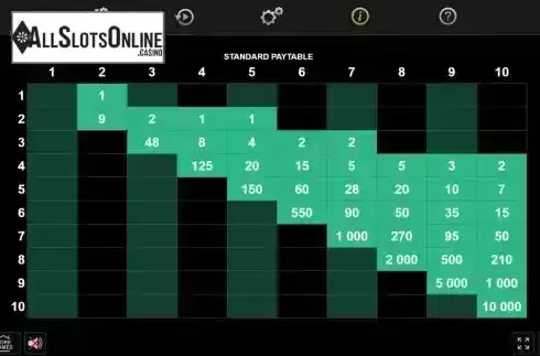 Pay Lines screen