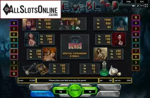Paytable. House of Blood from Platin Gaming