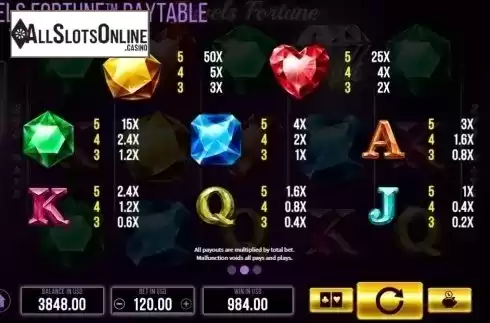 Paytable. Jewels Fortune from SYNOT