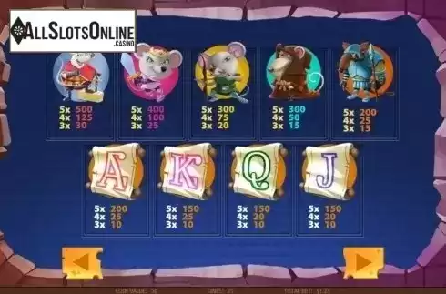 Paytable. King of Cheese from MultiSlot