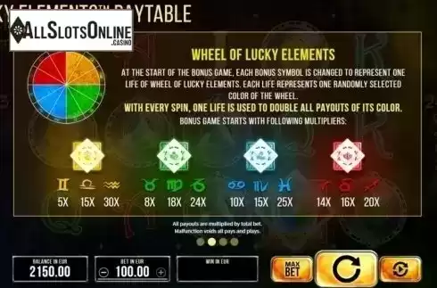 Wheel of Lucky Elements. Lucky Elements from SYNOT