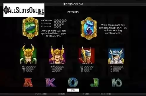 Paytable. Legend Of Loki from iSoftBet