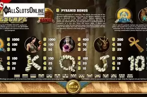 Paytable. Pyramid Escape from Capecod Gaming