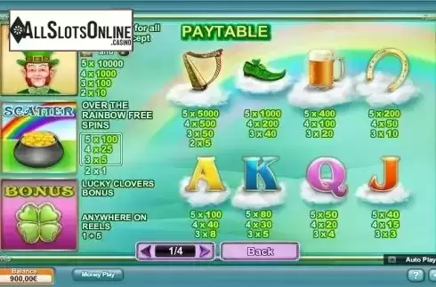 Paytable 1. Rainbow Charms from NeoGames