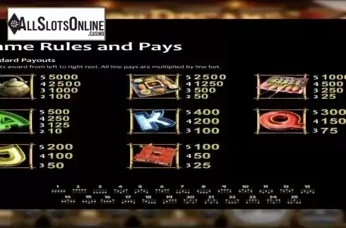 Paytable 1. Sashimi Dreams from Nucleus Gaming