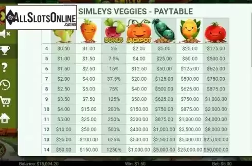 Paytable 1. Smiley Veggies from Mobilots
