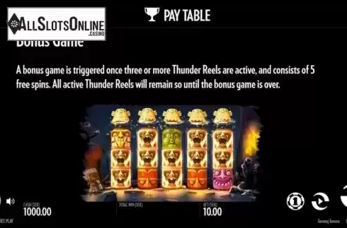 Paytable 2. Turning Totems from Thunderkick