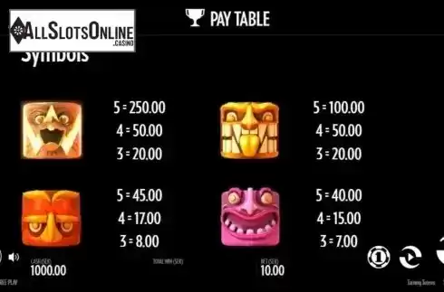 Paytable 5. Turning Totems from Thunderkick