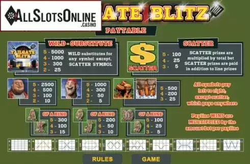 Paytable. Tailgate Blitz from Wager Gaming