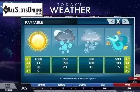 Paytable 3. Today's Weather from Genesis