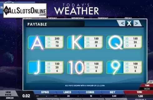 Paytable 4. Today's Weather from Genesis