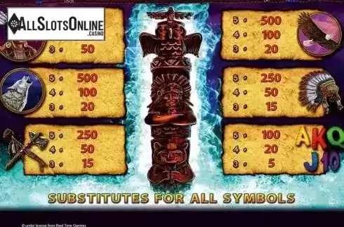Paytable 1. Totem Chief HD from Merkur