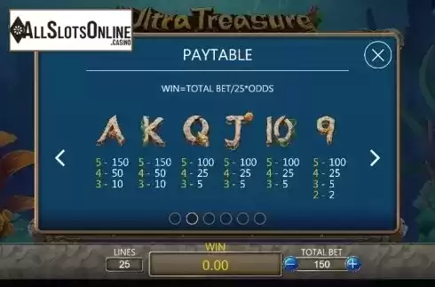 Paytable 2. Ultra Treasure from Dragoon Soft