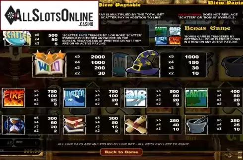Paytable. Wizard's Castle from Betsoft