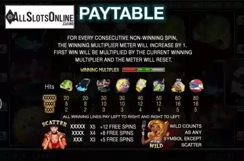 Paytable 1. 9 Figures Club from Spinomenal