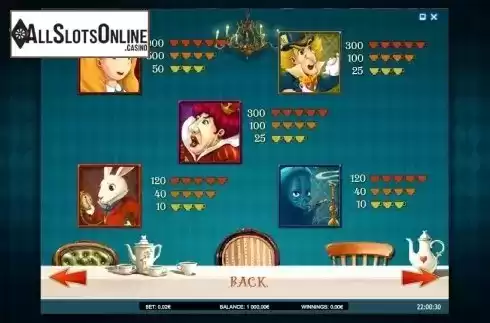 Paytable 3. Alice Adventure from iSoftBet