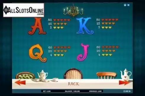 Paytable 4. Alice Adventure from iSoftBet