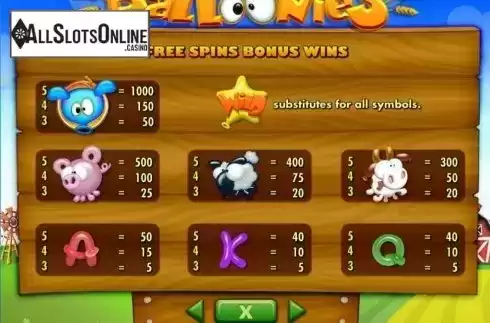 Paytable 2. Balloonies Farm from IGT