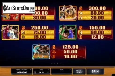 Screen4. Basketball Star from Microgaming