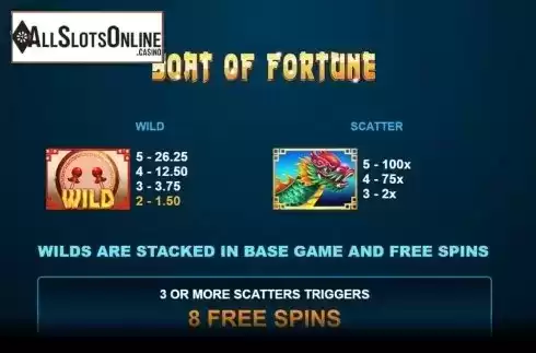 Features 1. Boat of Fortune from Microgaming