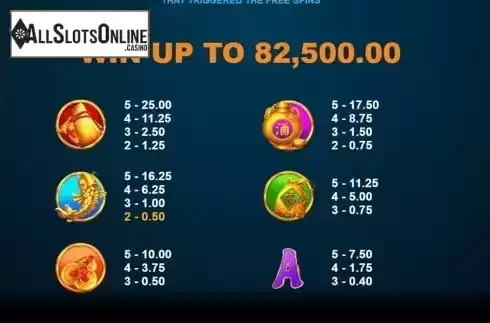 Paytable 1. Boat of Fortune from Microgaming