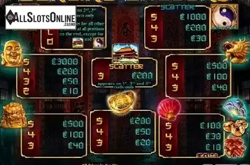 Paytable 1. Dancing Dragons (CT) from Casino Technology