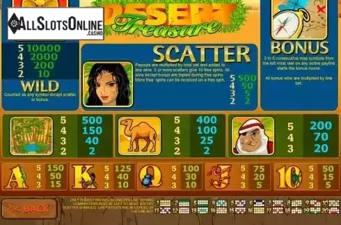 Screen2. Desert Treasure (Playtech) from Playtech