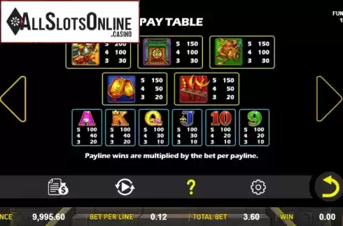 Paytable 1. Dragon Treasure from Aspect Gaming