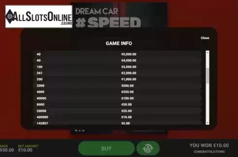Info 2. Dream Car Speed from Hacksaw Gaming
