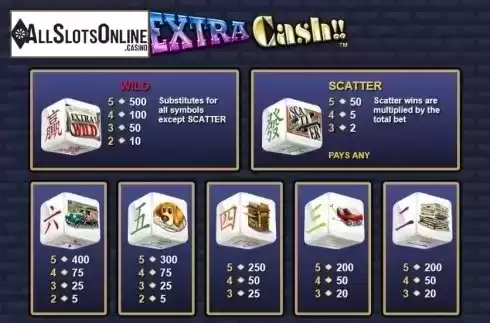 Paytable 1. Extra Cash Dice from NextGen