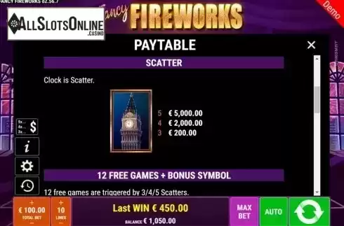 Paytable 1. Fancy Fireworks from Gamomat