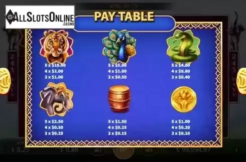 Pay Table 1