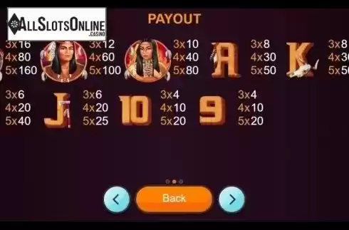 Paytable. Fortune Spirits from Betixon