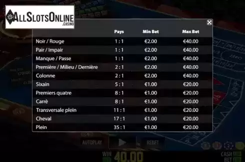 Paytable 1. French Pro Roulette (World Match) from World Match