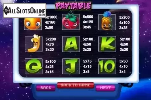 Paytable 1. Fruit Abduction from Pariplay