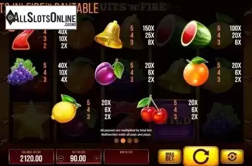 Paytable. Fruits and Fire from SYNOT